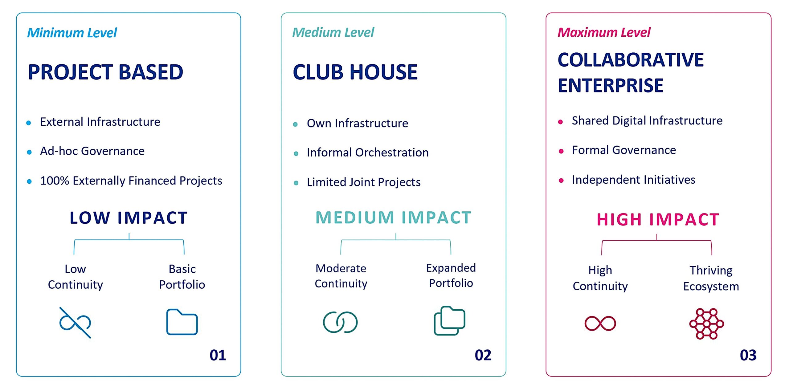 edic-roadmap
